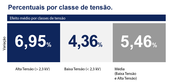 Resumo dos reajuste aprovado no dia 14/4 reajuste da AES Sul (RS)
