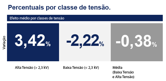 Resumo de a ANEEL aprovou reajuste de tarifa da Energisa Mato Grosso