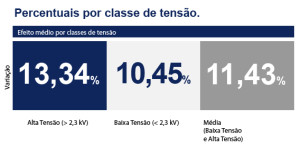 Resumo reajuste Coelba (BA)