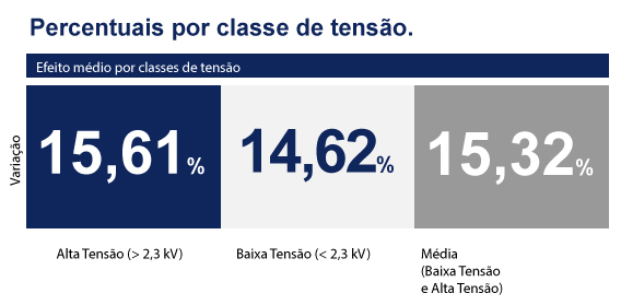 resumo reajuste copel pr