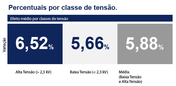 Energisa Tocantins Distribuidora de Energia S/A reajusta tarifas. Resumo