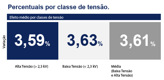 Reajuste tarifário da Celesc (SC) resumo