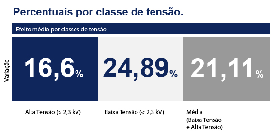 Resumo das novas tarifas da CPFL Piratininga (SP)